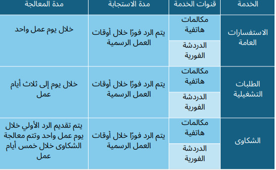 ميثاق المستفيدين