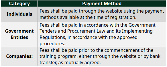 programs terms
