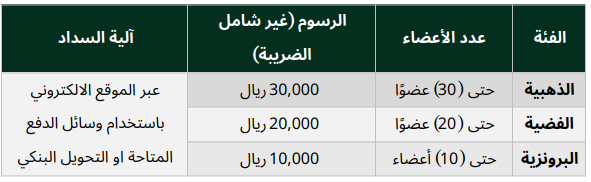 corporate membership
