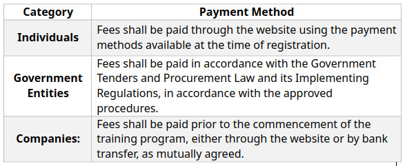 payment methods