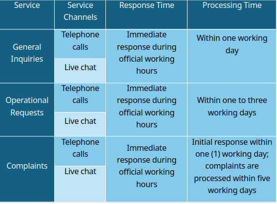 service table