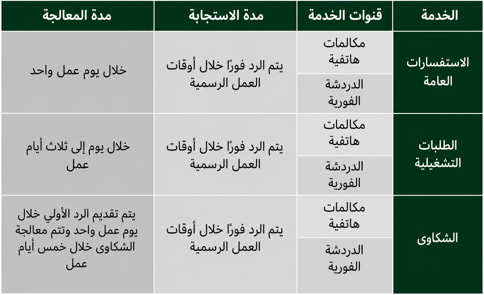 services table arabic